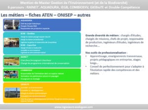 Master Gestion De L’Environnement (et Biodiversité) à Montpellier